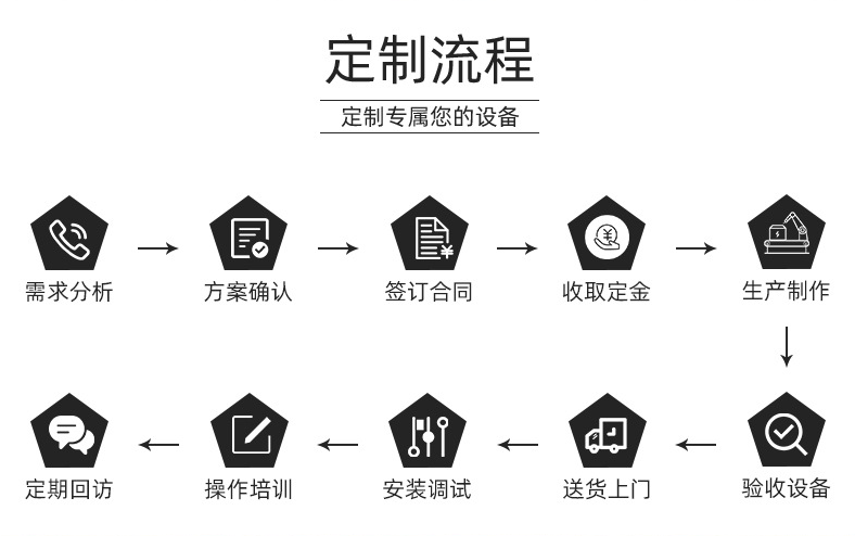 金泰瀛定制流程